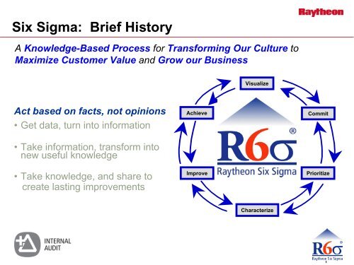 Six Sigma Approach to Internal Auditing - IIA Dallas Chapter