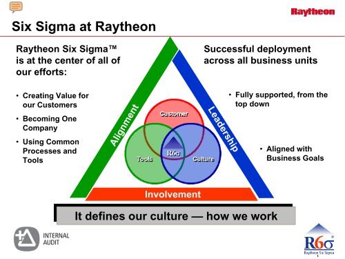 Six Sigma Approach to Internal Auditing - IIA Dallas Chapter