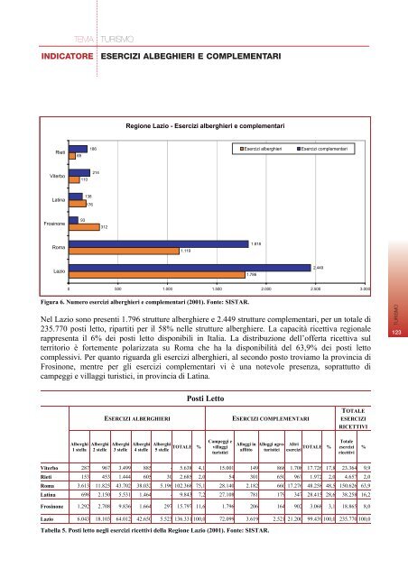 RAPPORTO SULLO STATO DELL'AMBIENTE DEL ... - Regione Lazio