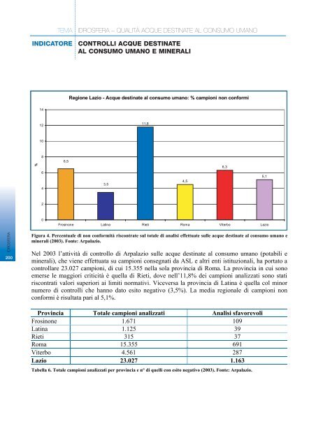 RAPPORTO SULLO STATO DELL'AMBIENTE DEL ... - Regione Lazio