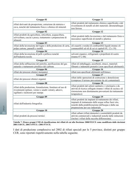 RAPPORTO SULLO STATO DELL'AMBIENTE DEL ... - Regione Lazio