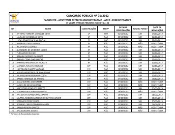 Cargo 200 - Assistente TÃ©cnico Administrativo