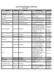 Liste Preiserhöhungen Lieferanten