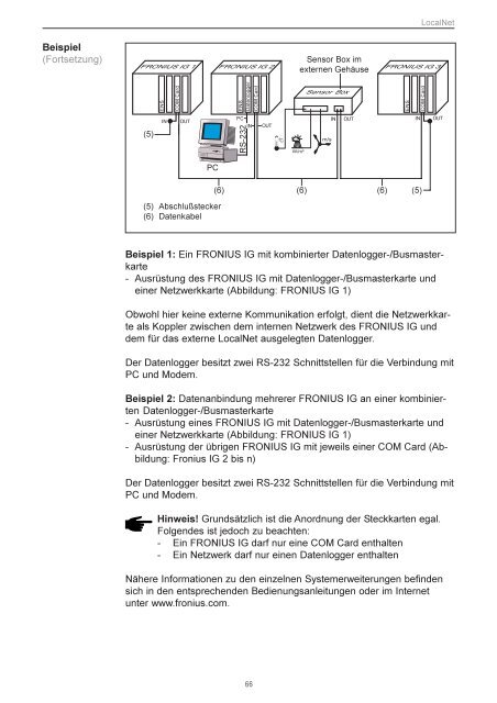 FRONIUS IG - Photovoltaik