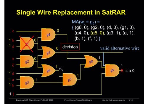 Boolean Satisfiability (SAT) Algorithms