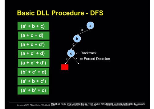 Boolean Satisfiability (SAT) Algorithms