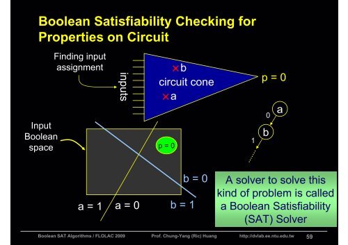 Boolean Satisfiability (SAT) Algorithms