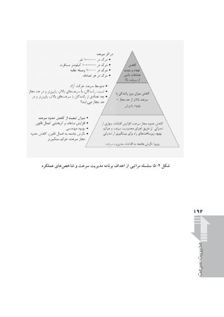 ÙØ¯ÛØ±ÛØª Ø³Ø±Ø¹Øª - Global Road Safety Partnership