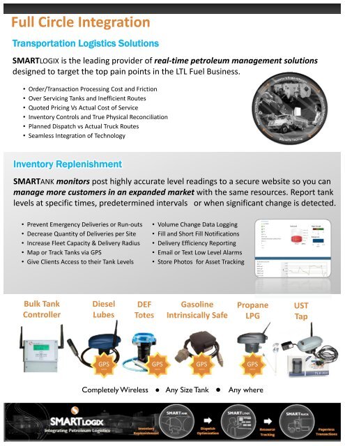 SMARTLogix Transportation Logistics Solutions