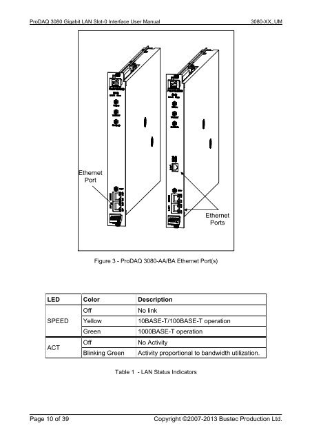 ProDAQ 3020 User Manual - Bustec