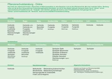 Pflanzenschutzberatung - Online - Kornhaus Bergen GmbH