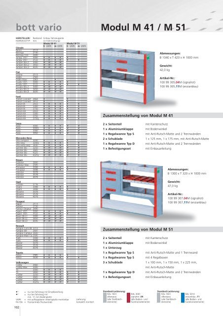 bott vario - Schneider Fahrzeugeinrichtungs GmbH