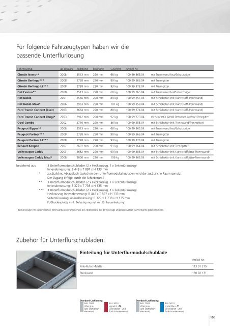 bott vario - Schneider Fahrzeugeinrichtungs GmbH