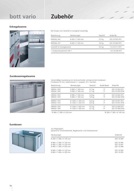 bott vario - Schneider Fahrzeugeinrichtungs GmbH