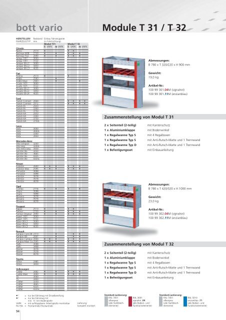 bott vario - Schneider Fahrzeugeinrichtungs GmbH