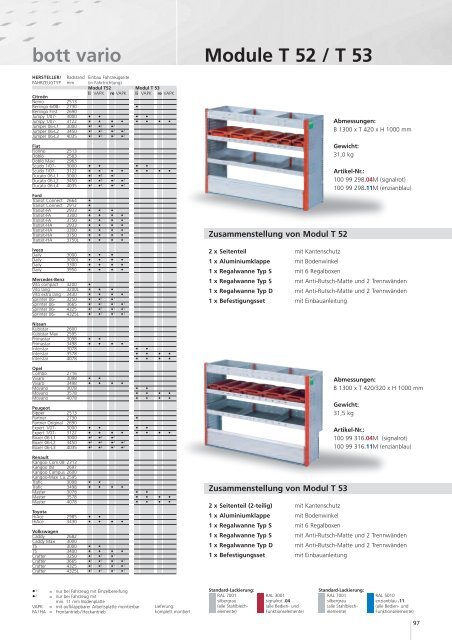 bott vario - Schneider Fahrzeugeinrichtungs GmbH