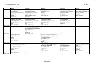 Kurspläne BA BWL 6. Sem. SS 2013 Seite 1 von 6