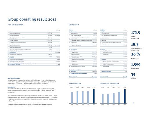 Download Annual Report 2012 - Drees & Sommer