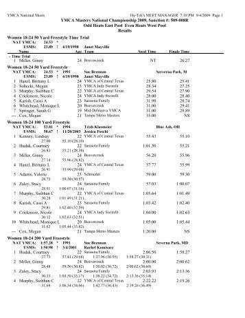 Results in Publication Order - YMCA National Swimming and Diving