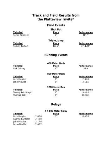 Track and Field Results from the Platteview Invite*