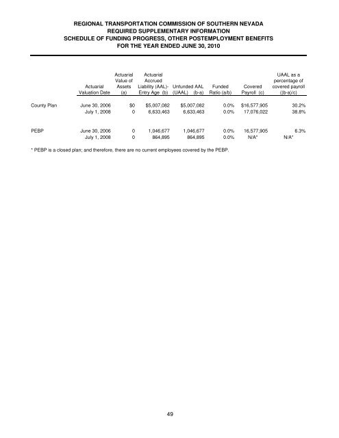 2010 Component Unit Financial Statements - Regional ...