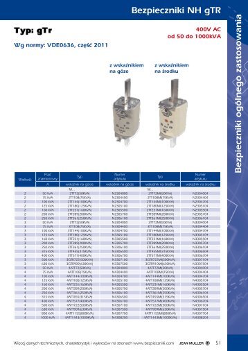 Bezpieczniki ogÃ³lnego zastosowania Bezpieczniki NH gTR