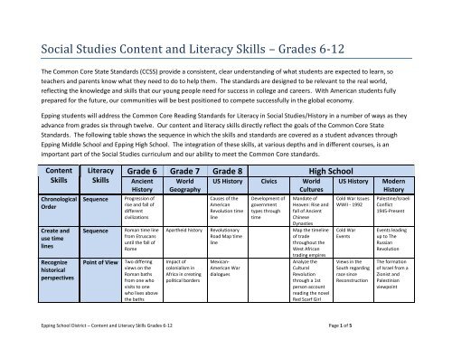 Social Studies Content and Literacy Skills – Grades 6-12 - SAU 14