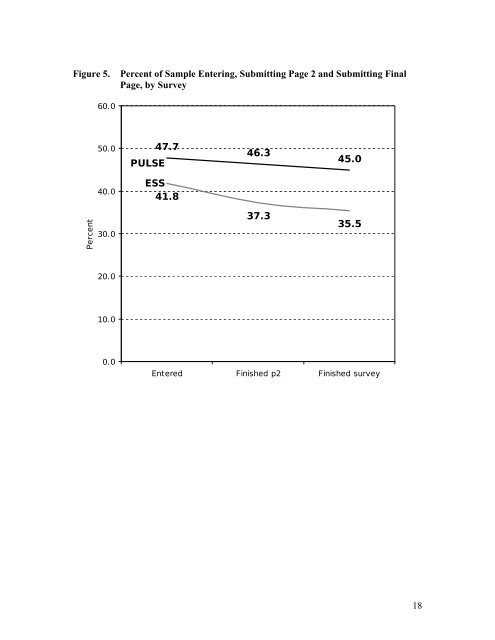 Survey Design and Response Rates: - Cornell University Division of ...