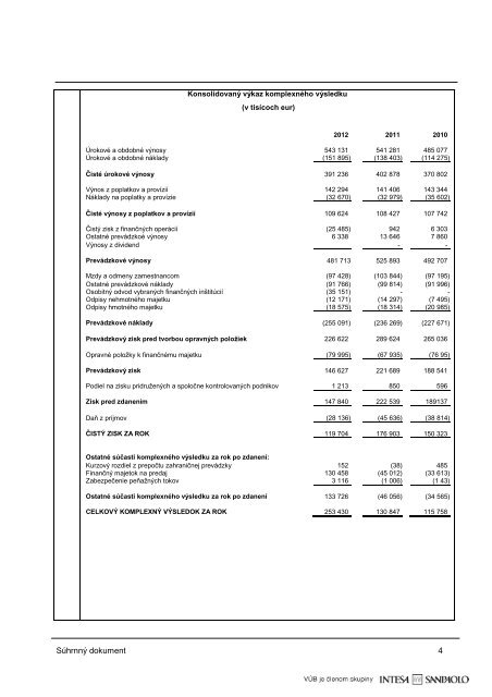 Ic 2016 sd (PDF, 127 kB) - VÃB banka