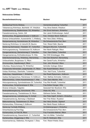 Bau ART Team GmbH Wildberg 06.01.2012 Referenzliste Umbau ...