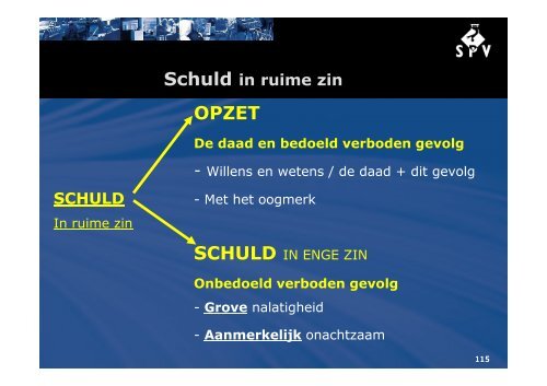 PowerPoint BOA rechts- en wetskennis juni 2013.pdf