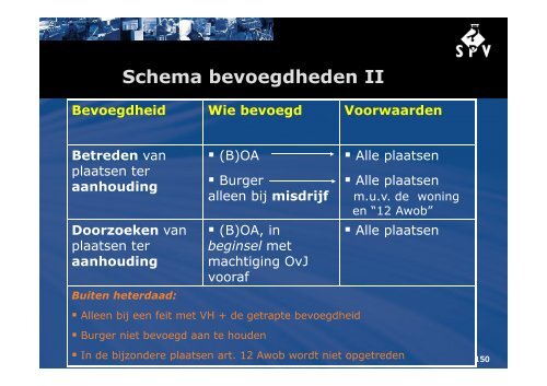 PowerPoint BOA rechts- en wetskennis juni 2013.pdf