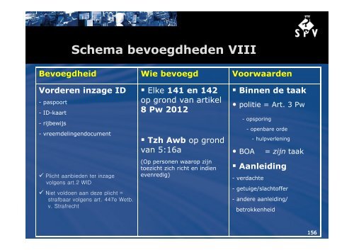 PowerPoint BOA rechts- en wetskennis juni 2013.pdf