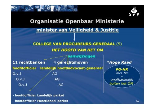 PowerPoint BOA rechts- en wetskennis juni 2013.pdf