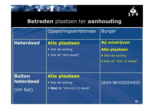 PowerPoint BOA rechts- en wetskennis juni 2013.pdf