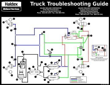 Truck Troubleshooting Guide HALDEX MIDLAND CORPORATION ...