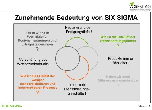 Vorschau â PDF - Vorest AG