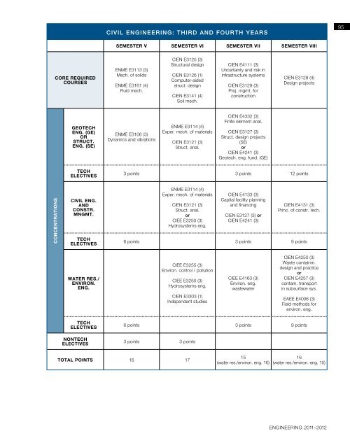 2011-2012 Bulletin â PDF - SEAS Bulletin - Columbia University