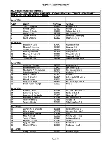 ADVERT 34 JOB GROUP P Appointment.xlsx