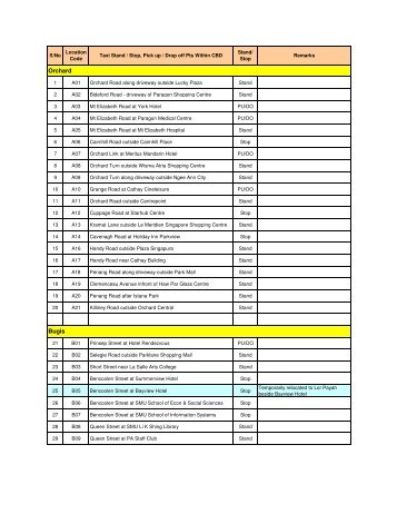 List of taxi stands/stops location codes (within CBD)