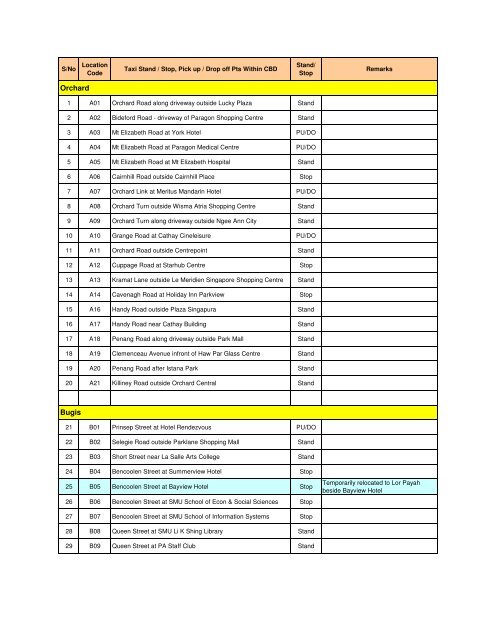 List of taxi stands/stops location codes (within CBD)