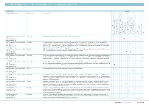 MARKTÃœBERSICHT Datenbank unD Datenkommunikation