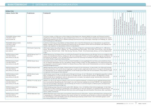 MARKTÃœBERSICHT Datenbank unD Datenkommunikation