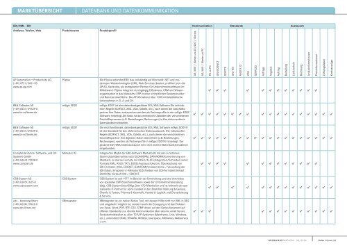 MARKTÃœBERSICHT Datenbank unD Datenkommunikation