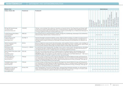 MARKTÃœBERSICHT Datenbank unD Datenkommunikation