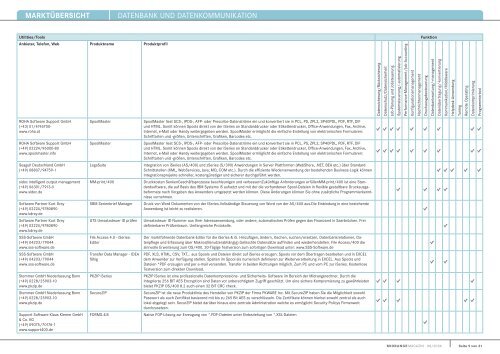 MARKTÃœBERSICHT Datenbank unD Datenkommunikation