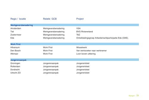 Goed bekeken! - Ketens & Netwerken