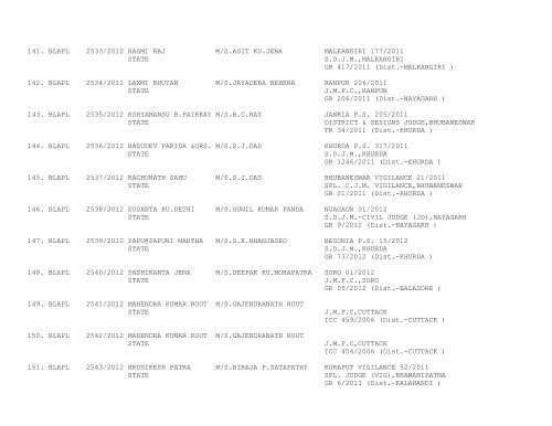 ORISSA HIGH COURT CASES FILED ON 24/01/2012 ...