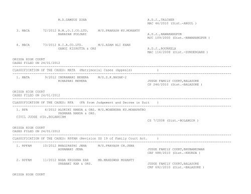 ORISSA HIGH COURT CASES FILED ON 24/01/2012 ...