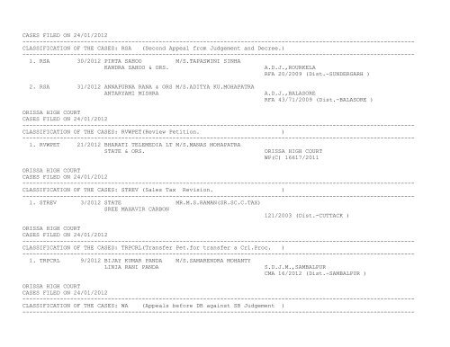 ORISSA HIGH COURT CASES FILED ON 24/01/2012 ...
